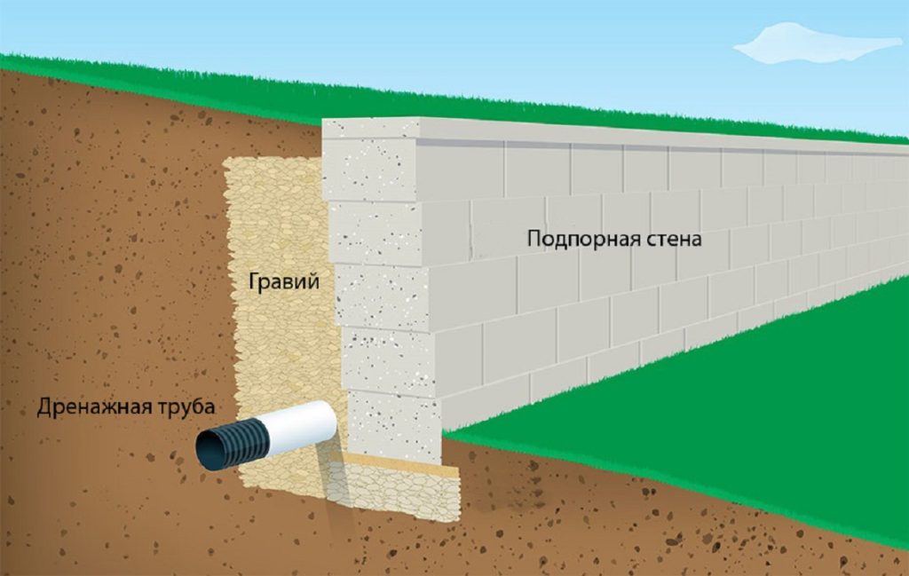 как сделать подпорную стенку на участке