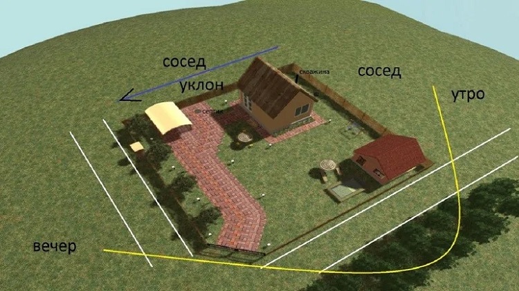расположение построек по солнцу