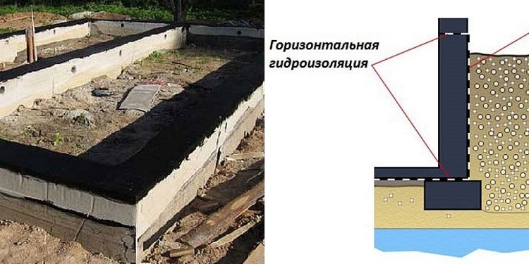 горизонтальная гидроизоляция